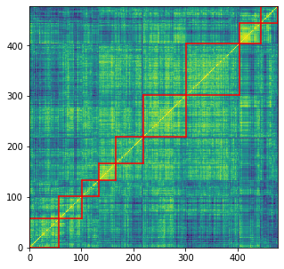 HC corr and clusters