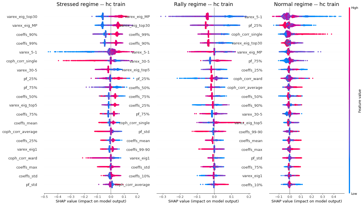 shap polarity train high confidence