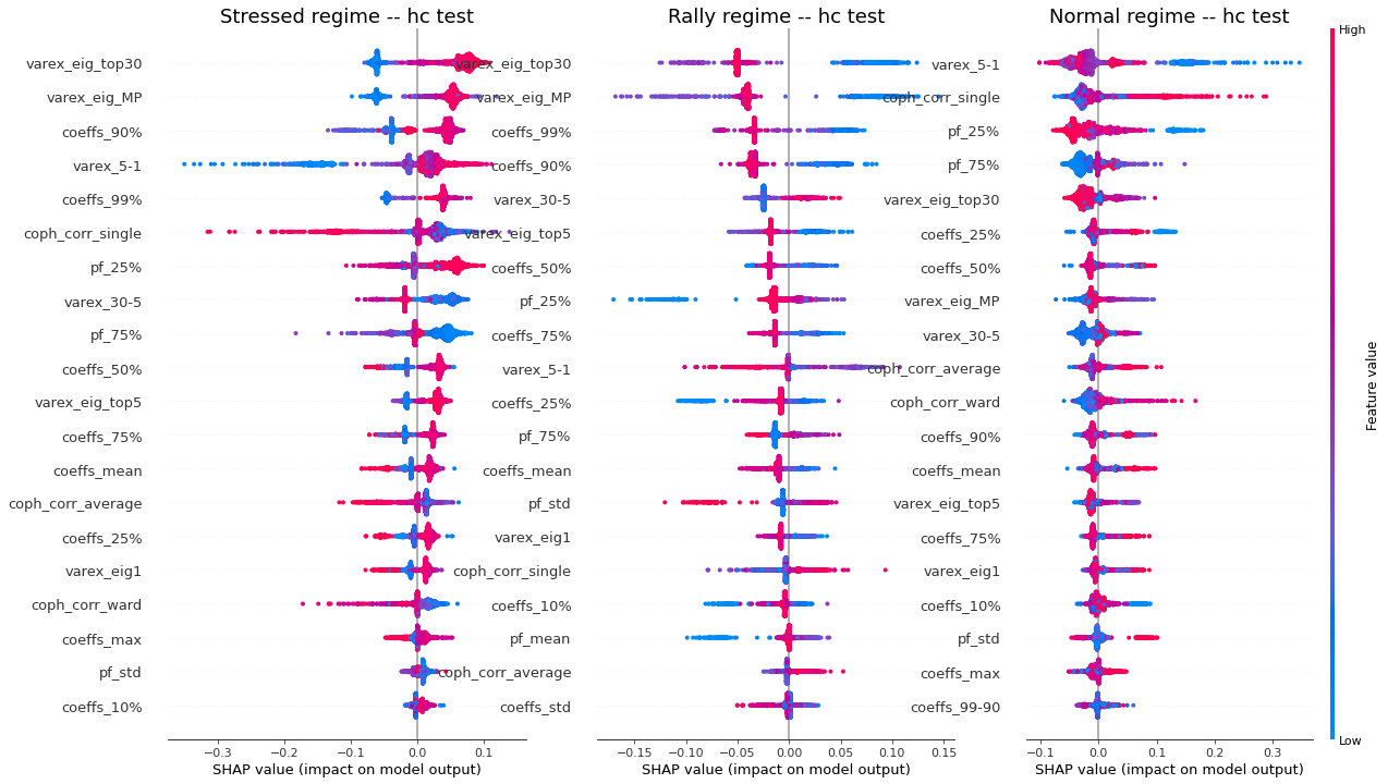 shap polarity test high confidence