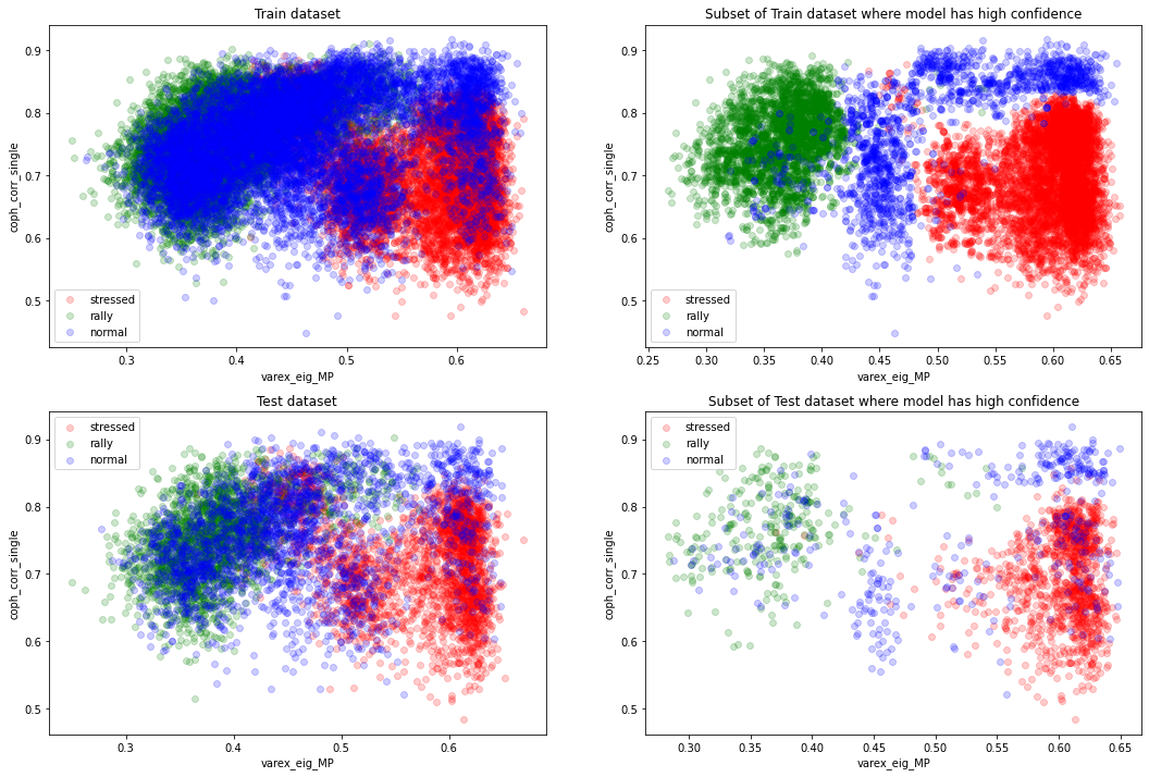 2d 3-classes classification