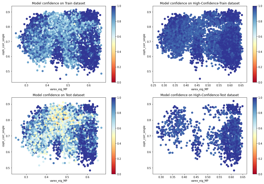 2d 3-classes classification confidence
