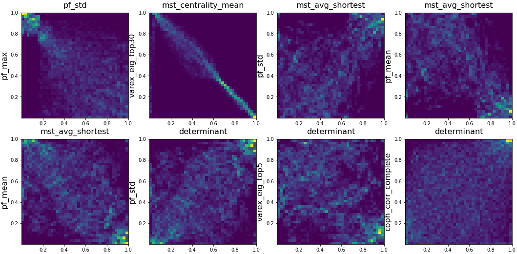 bivariate empirical copulas between some features