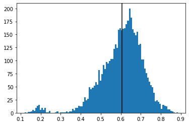 Distribution of correlations between cryptos returns