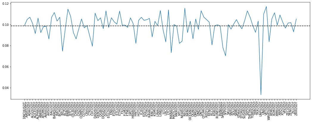 First eigenvector correlation cryptos