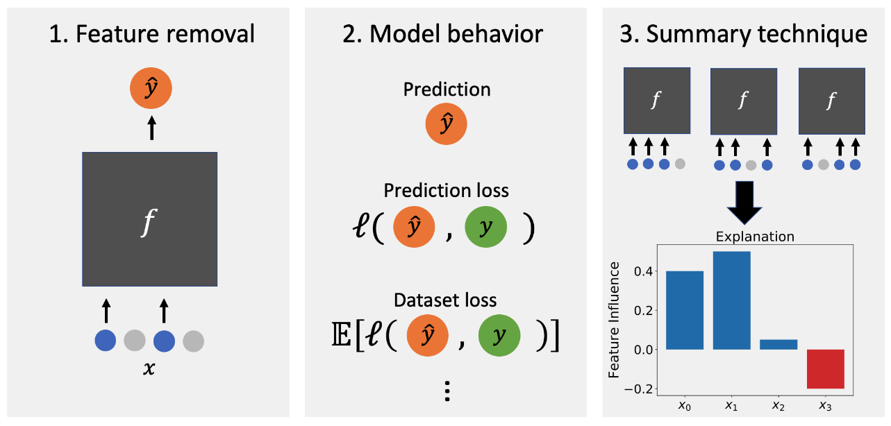 model explanation
