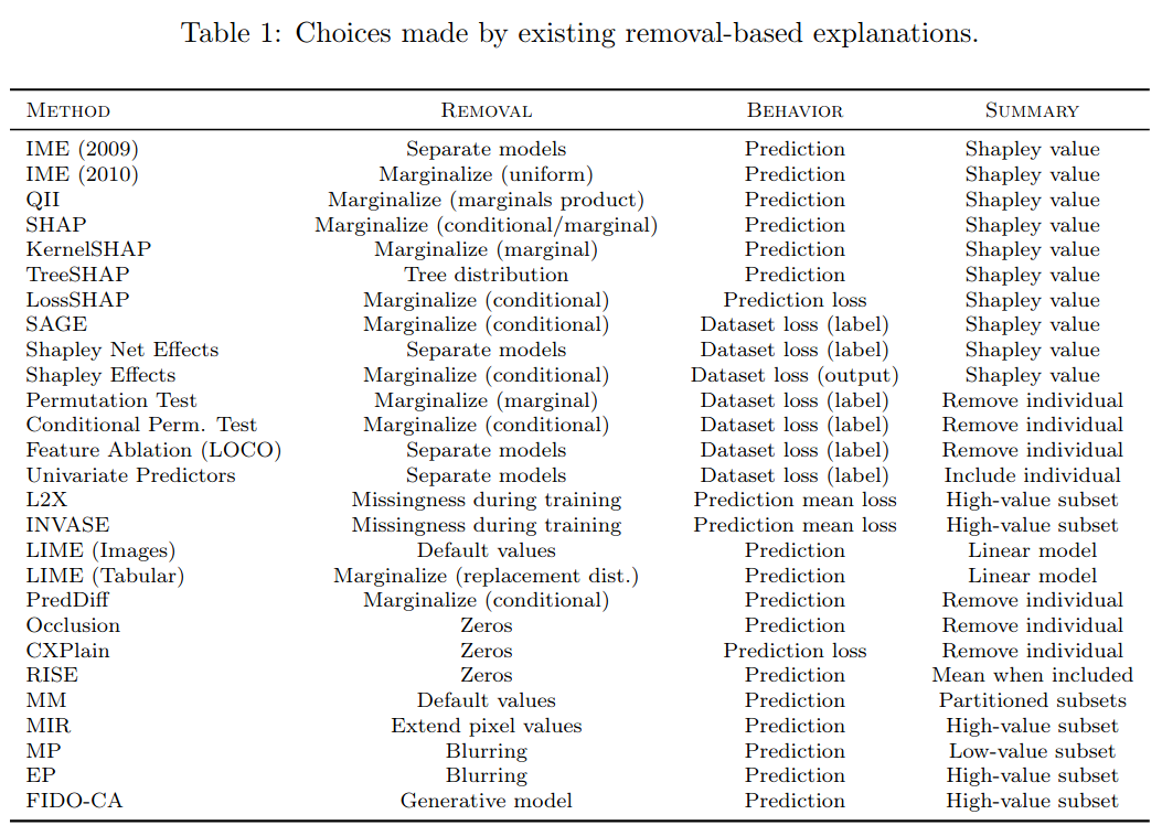 25 removal-based methods