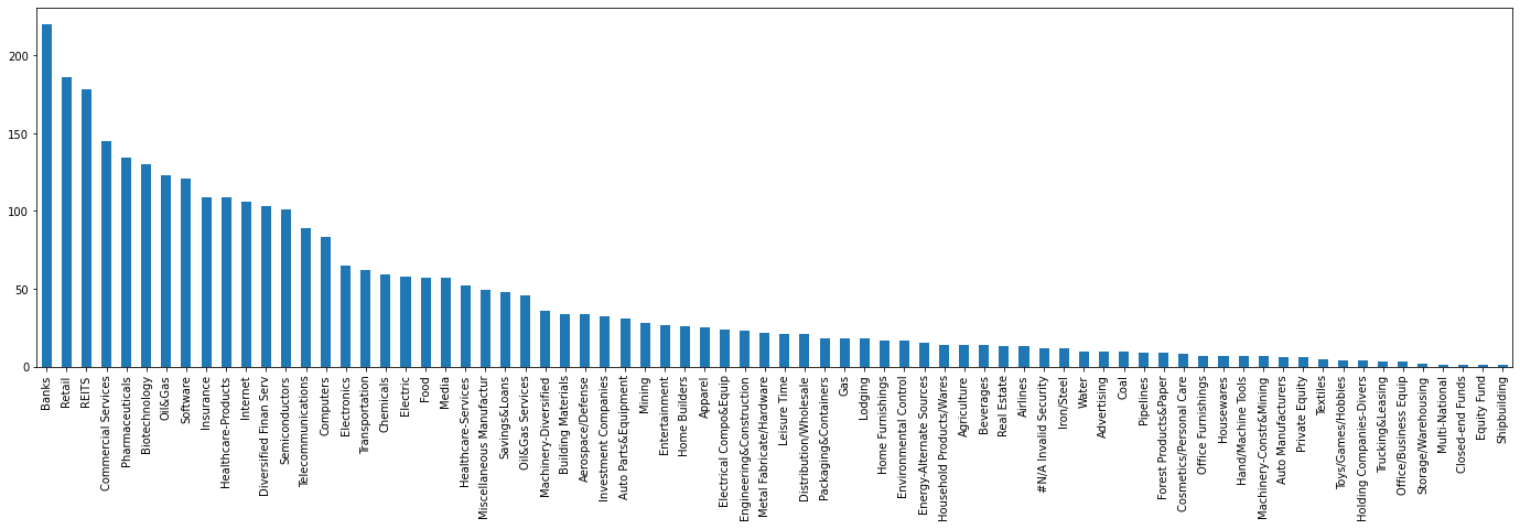 number of US stocks per industry
