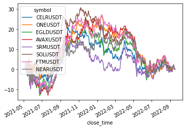 standardized total returns of cluster 7