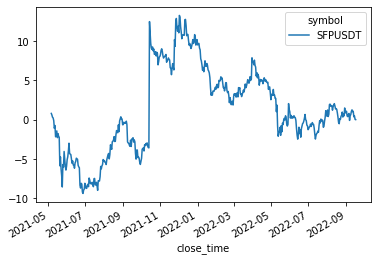 standardized total returns of cluster 9