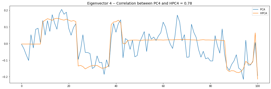 eigenvector 4 for pca and hpca
