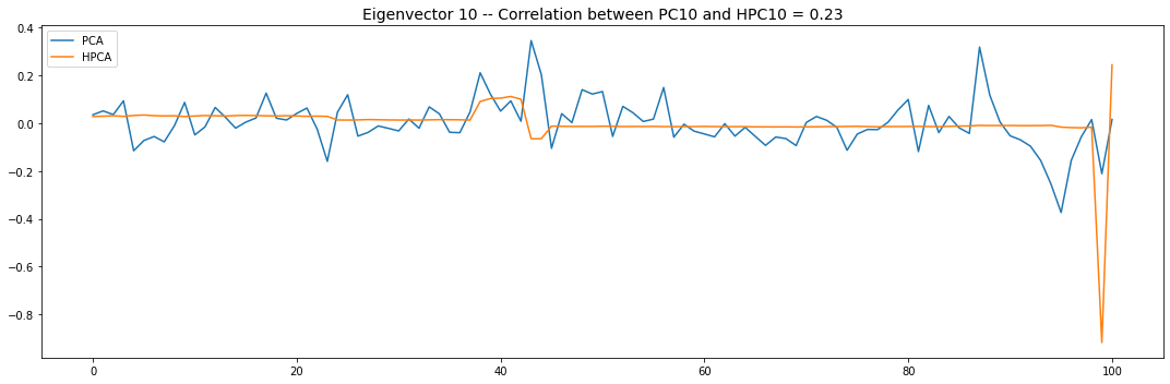 eigenvector 10 for pca and hpca
