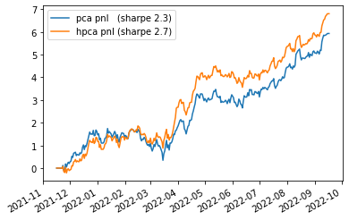 pnl using hpca instead of pca