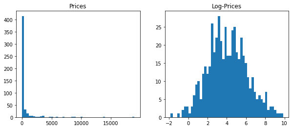 Prices vs. Log-Prices