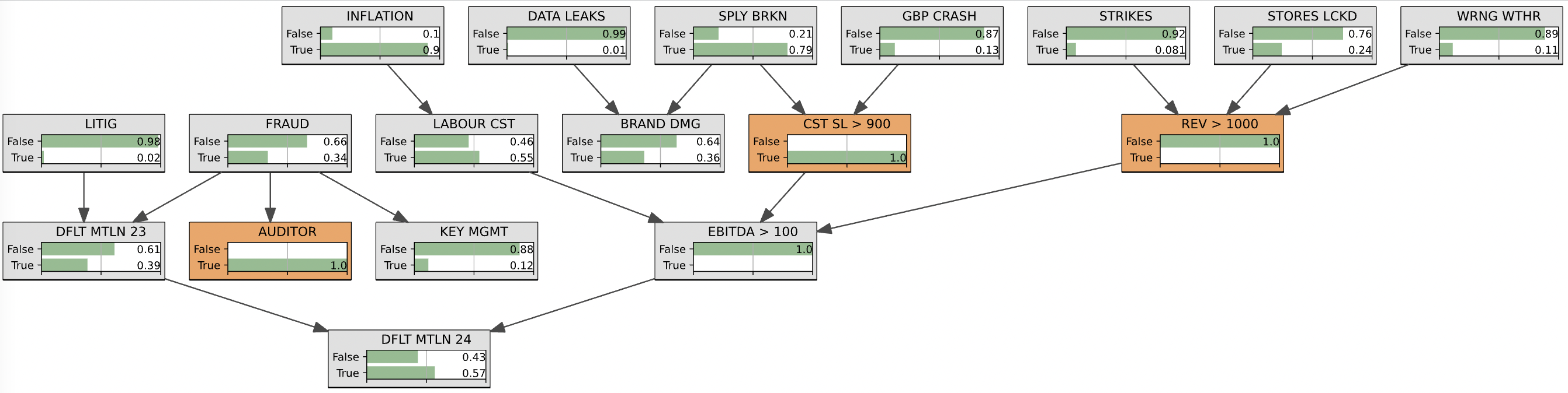 BN Matalan credit default