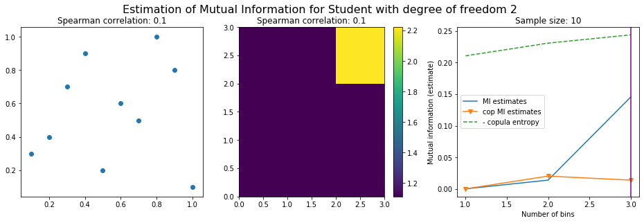 student mutual information