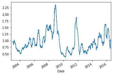 realized vol over ex-ante risk model vol