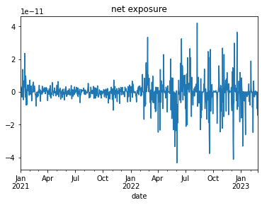 (dollar) market-neutral portfolio