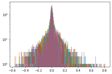 distributions cluster 1
