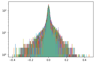 distributions cluster 4