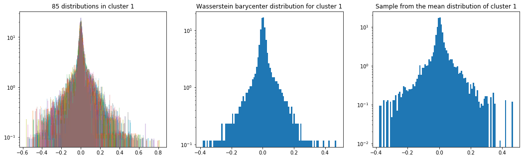 density center cluster 1