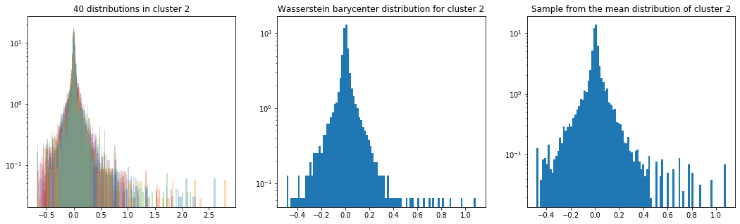 density center cluster 2