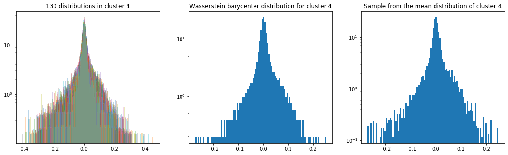density center cluster 4