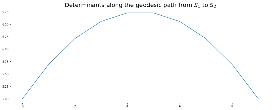 Full swelling effect